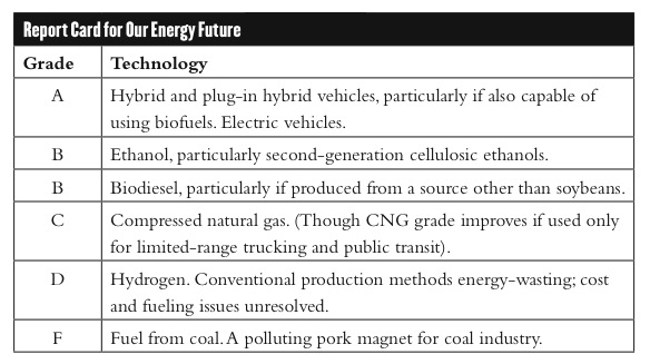 Clean Energy Scorecard