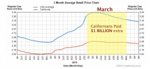4.9 MARCH GRAPH BILLION