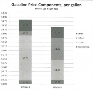 GasPriceComponents